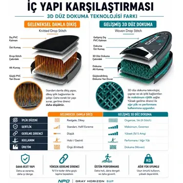 NPO Aqua Gray 350x84x15cm Şişme Military SUP Paddle Board 196kg Kürek Pompa Çanta Koltuklu Full Set